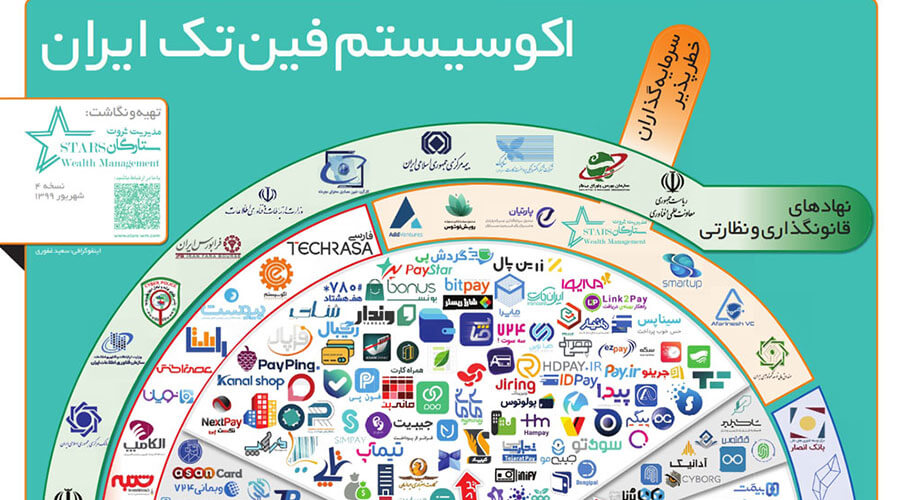 نقشه اکوسیستم فین‌تک ایران – نسخه ۴