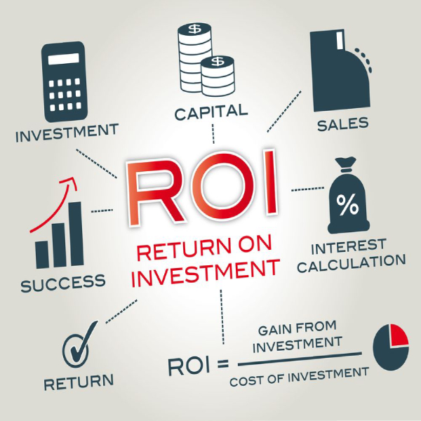rate of return on investment (roi)